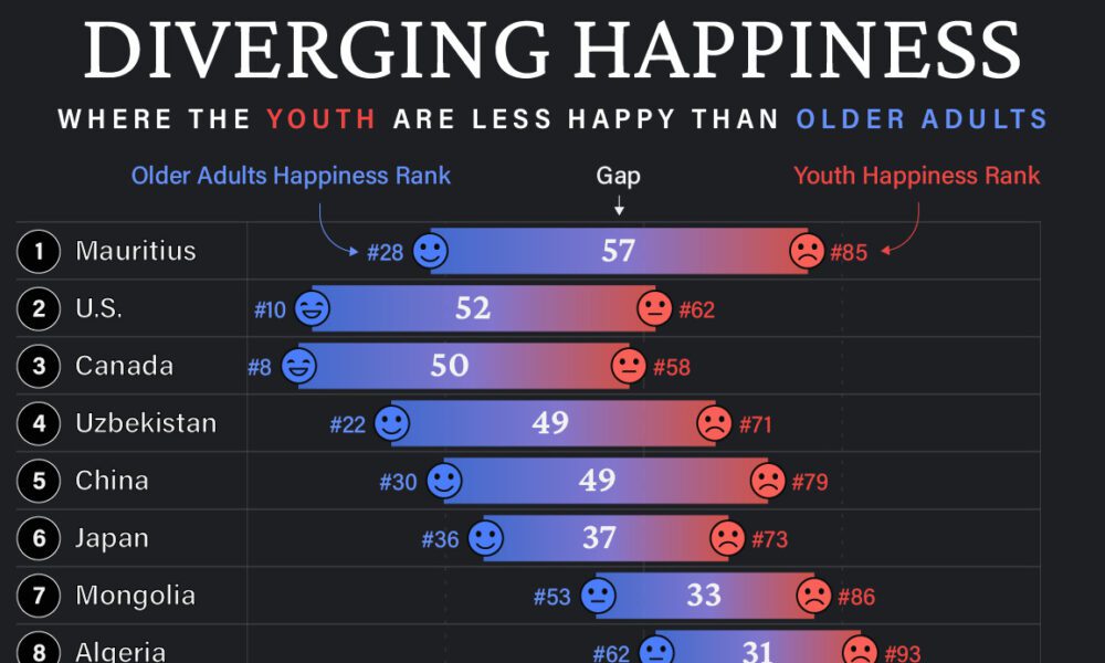 www.visualcapitalist.com