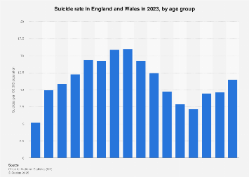 www.statista.com