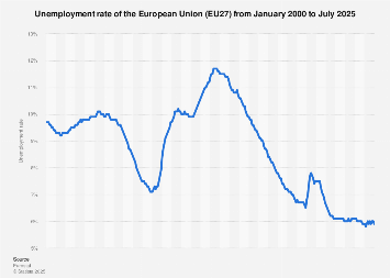 www.statista.com