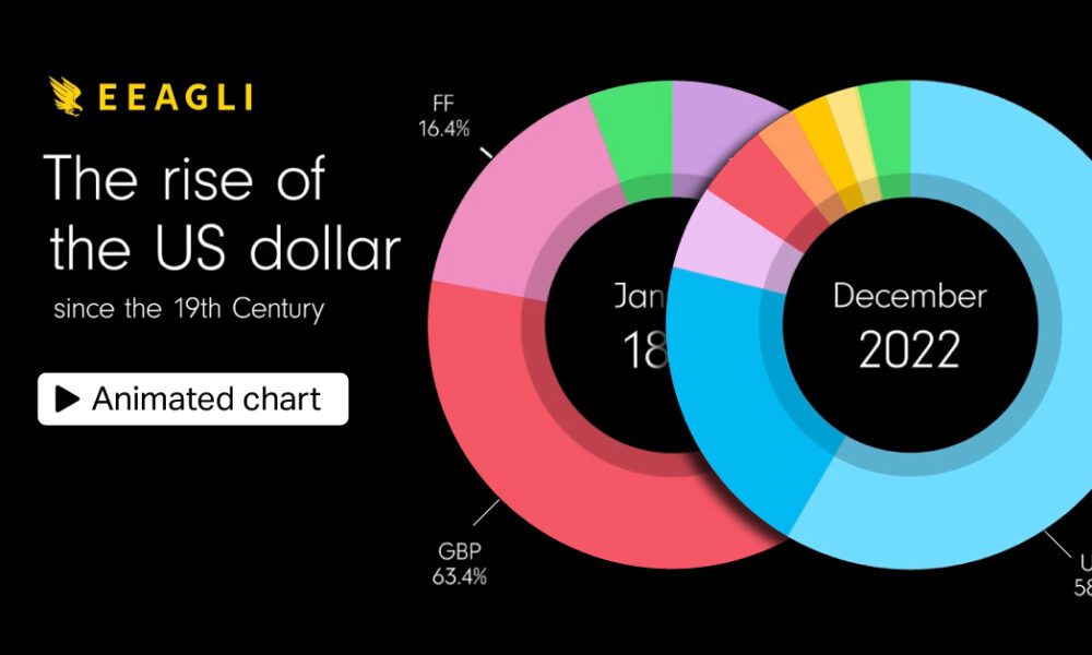 www.visualcapitalist.com